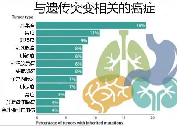 补硒治好了宫颈癌