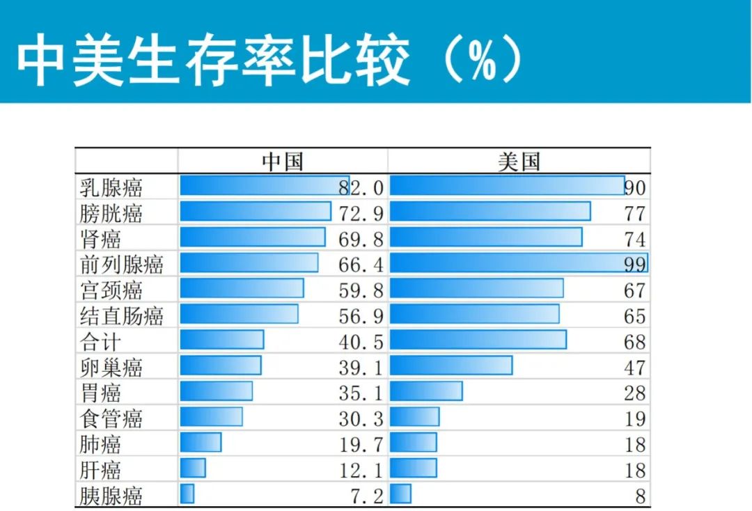 补硒治好了宫颈癌