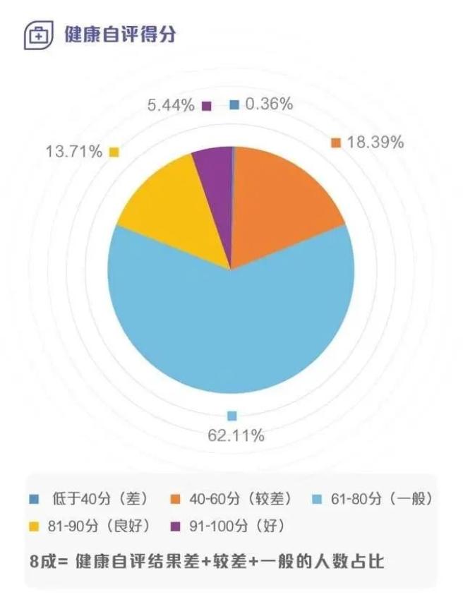 60岁人需补硒吗