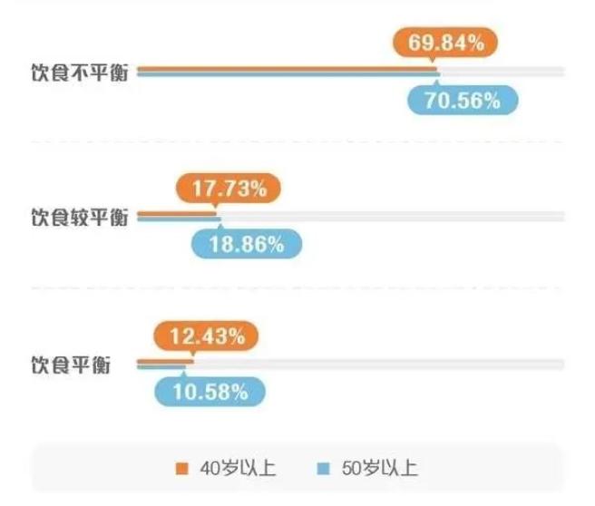 60岁人需补硒吗