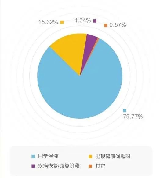 60岁人需补硒吗