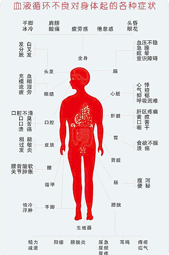 那些人要补硒元素