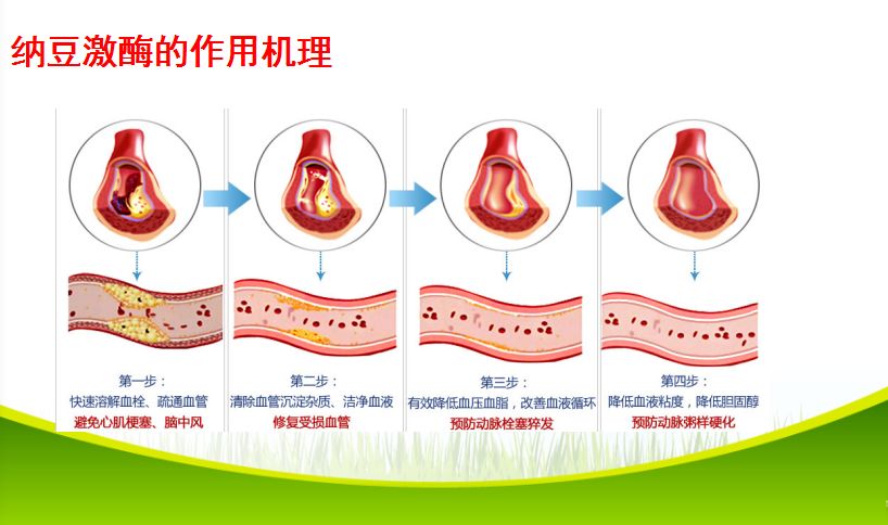 丝状疣补硒有用吗