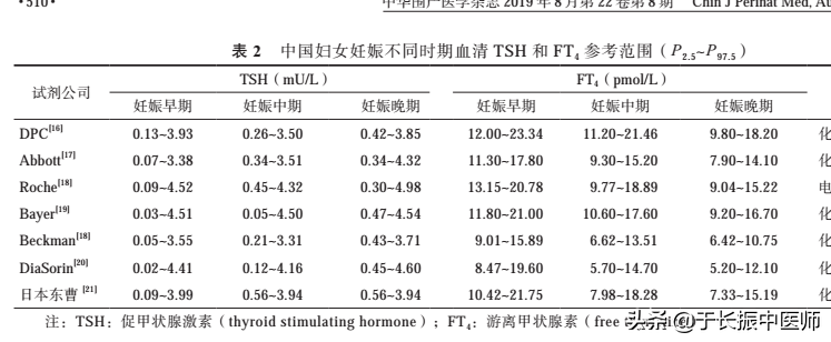 甲减要长期补硒吗