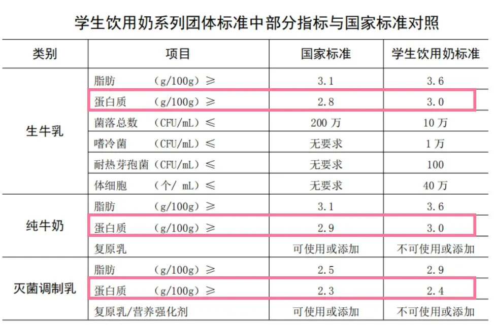 “国家学生奶计划”，你给我孩子喝什么垃圾？！