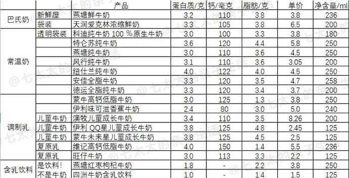 “国家学生奶计划”，你给我孩子喝什么垃圾？！