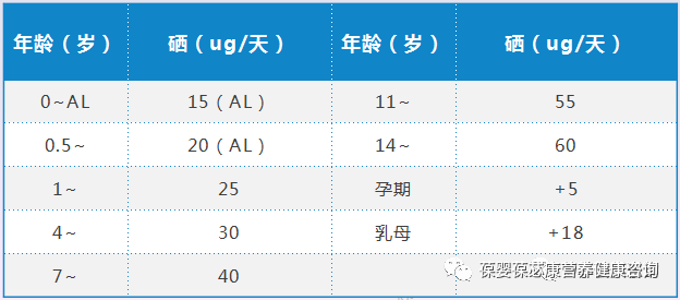 备孕补硒有什么用