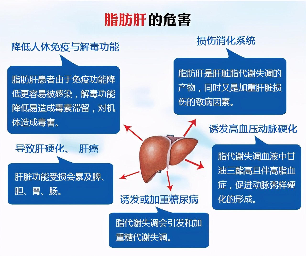 脂肪肝用不用补硒