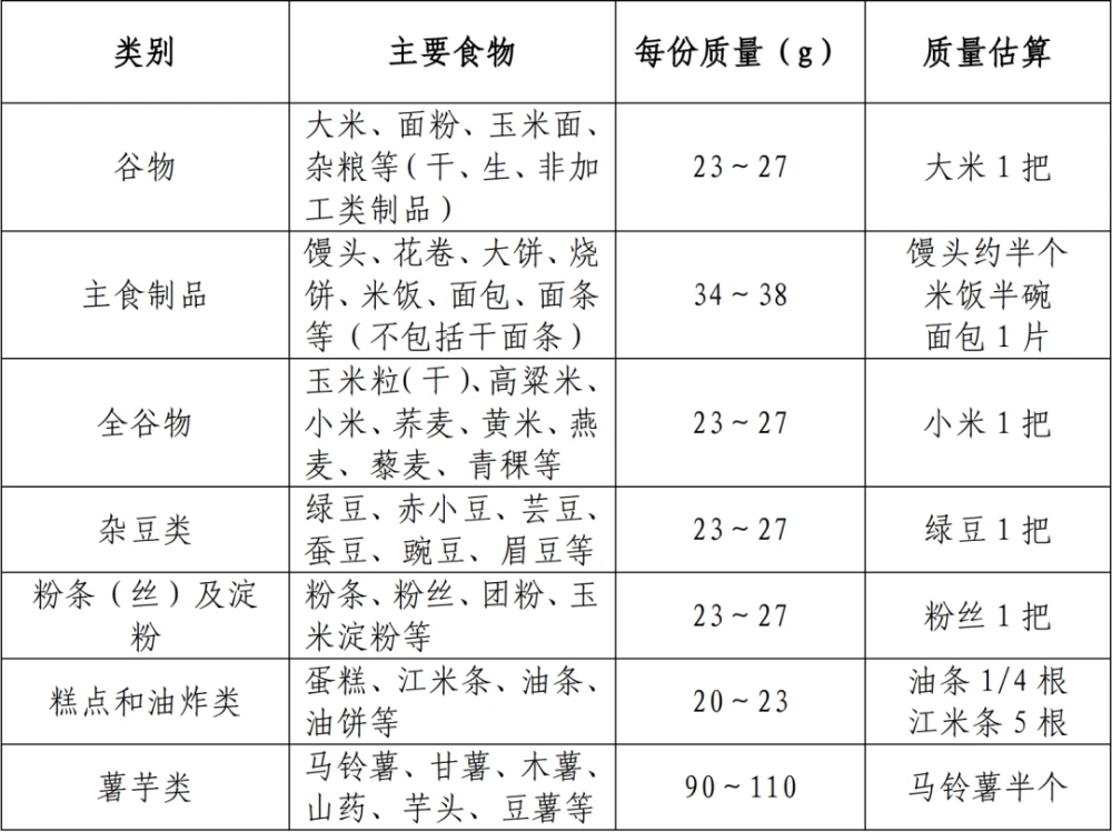 糖尿病人补镉和硒