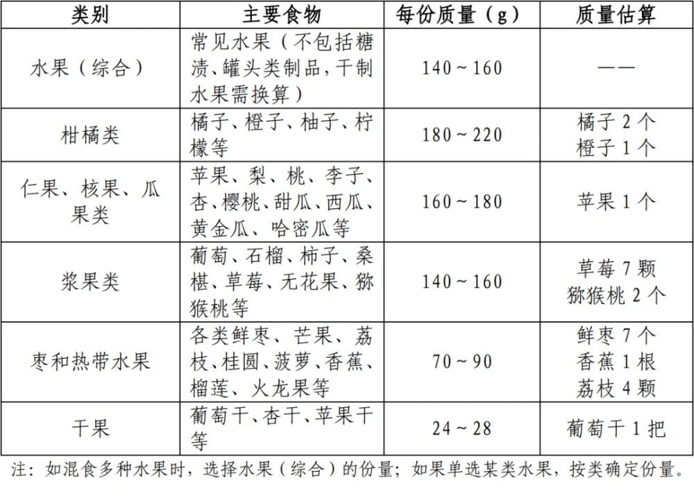 糖尿病人补镉和硒