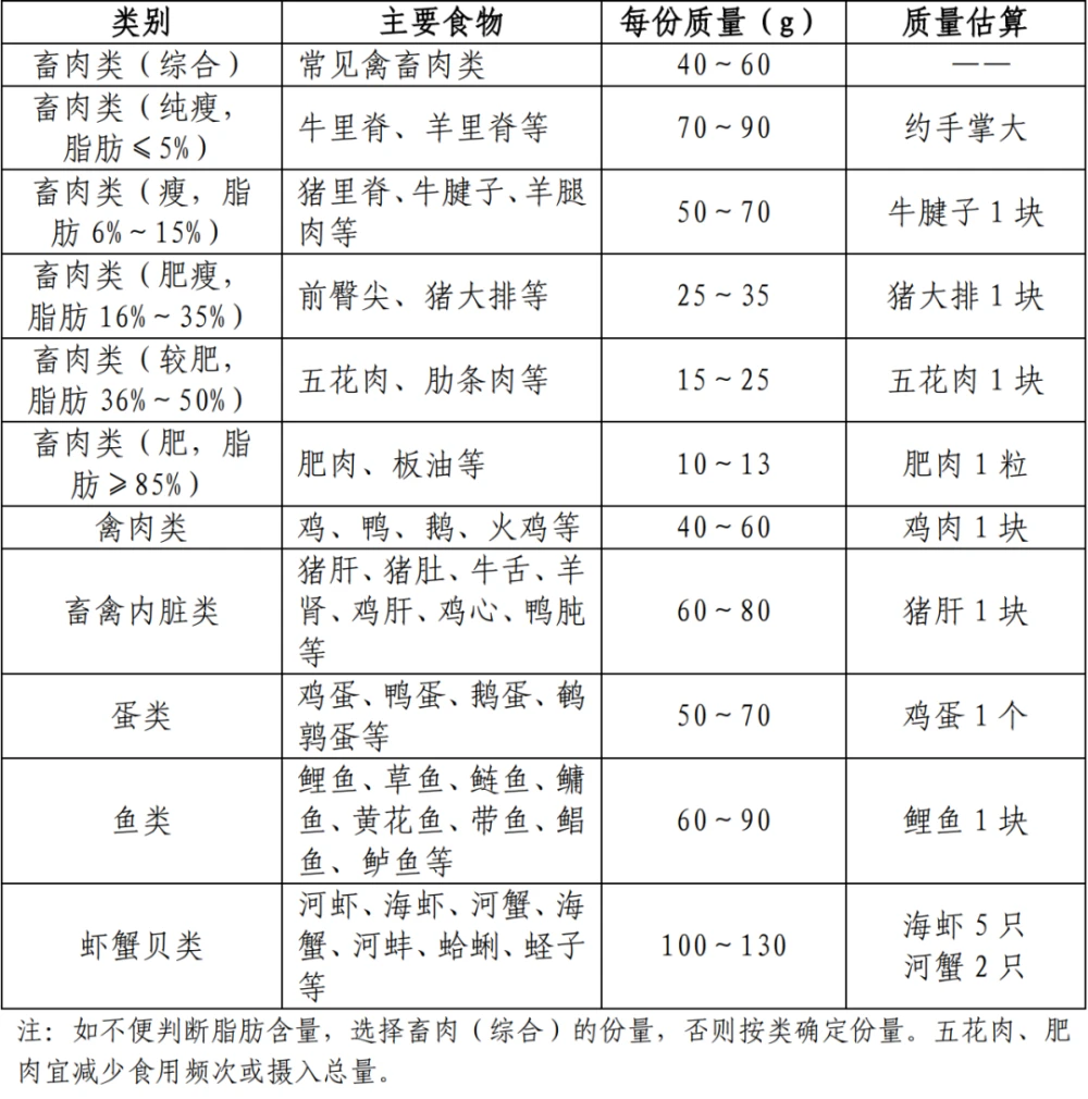 糖尿病人补镉和硒