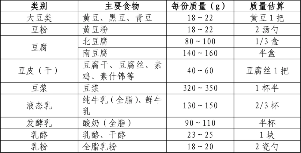 糖尿病人补镉和硒