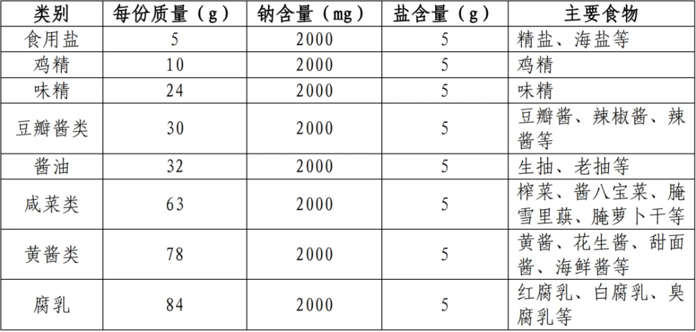 糖尿病人补镉和硒