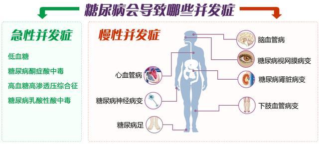 一型糖尿病人补硒