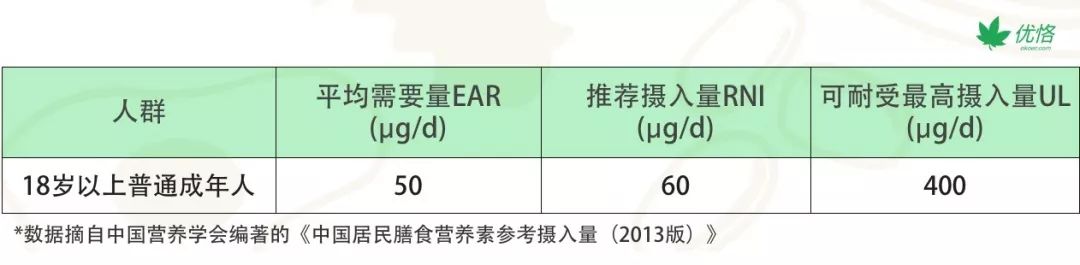 补硒一定会掉发吗