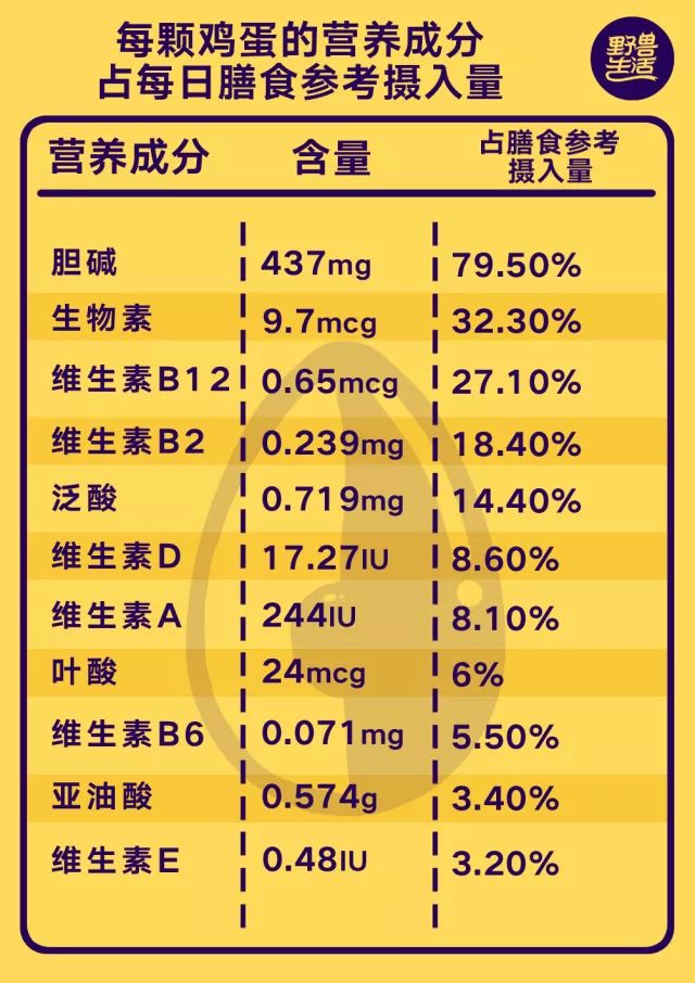 维生素b3 补硒