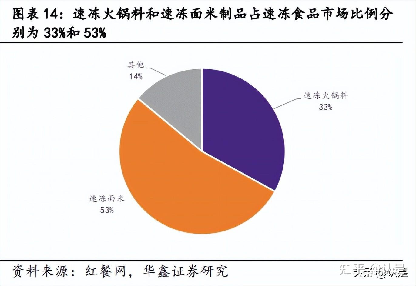 富硒产品市场命题