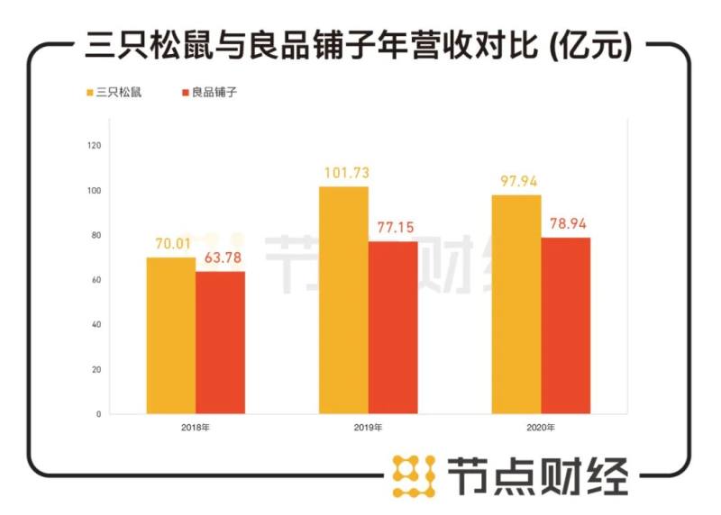 富硒产品市场命题