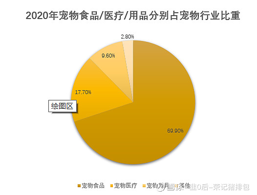 富硒产品市场命题