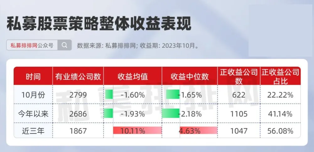 富硒产品收益排行