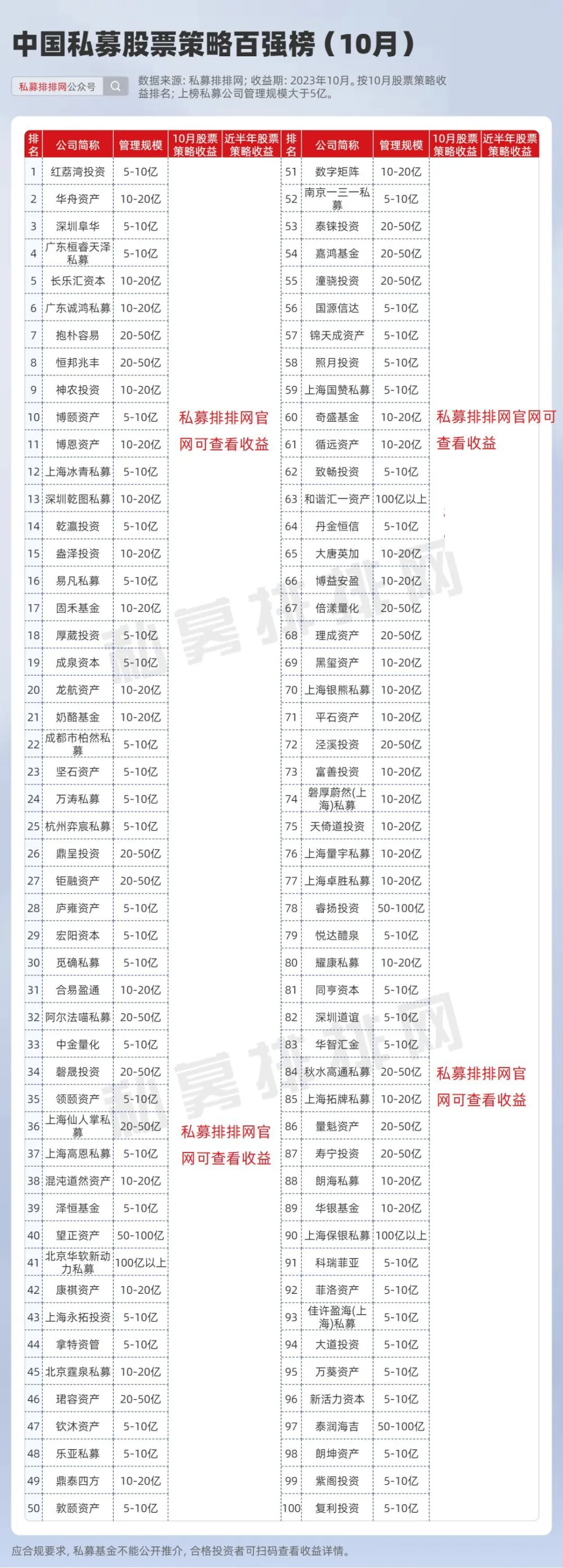 富硒产品收益排行