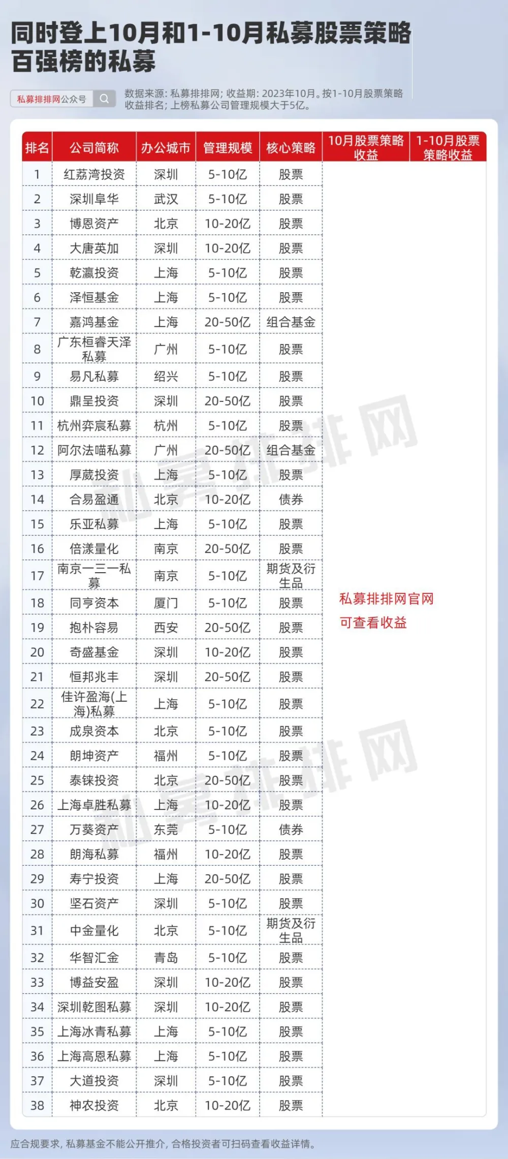 富硒产品收益排行