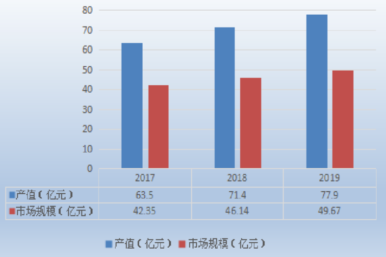 富硒产品增长数据