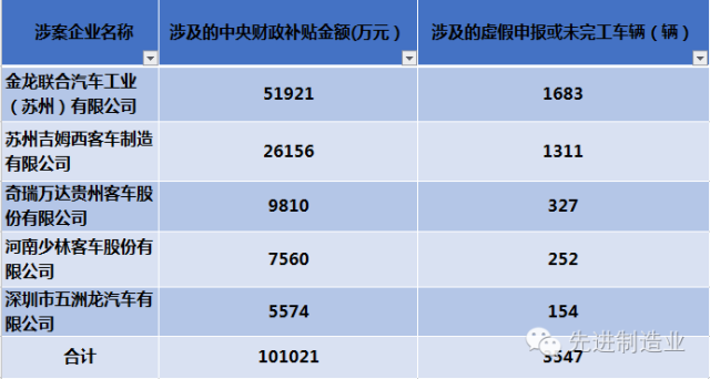 富硒产品项目申报