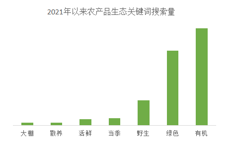 富硒产品消费趋势