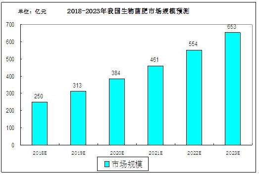 富硒产品收益分析