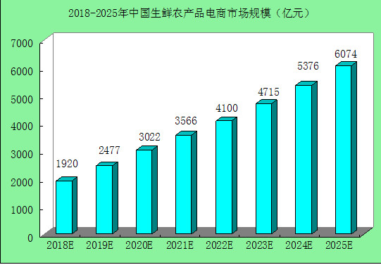 富硒产品收益分析