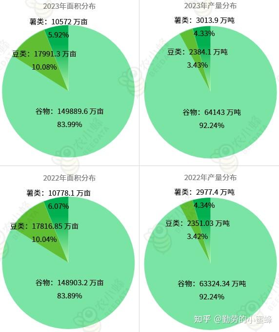 富硒产品收益分析