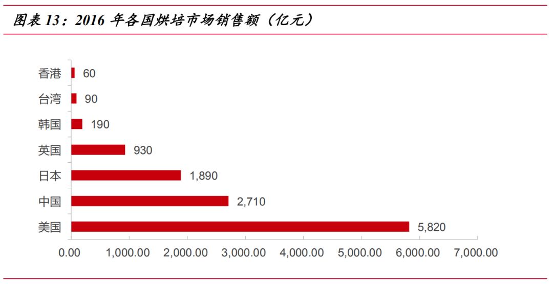 安琪富硒酵母产品