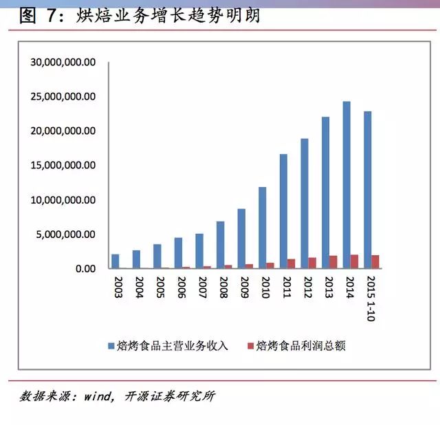 安琪富硒酵母产品