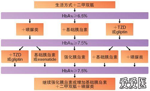 富硒产品对糖尿病