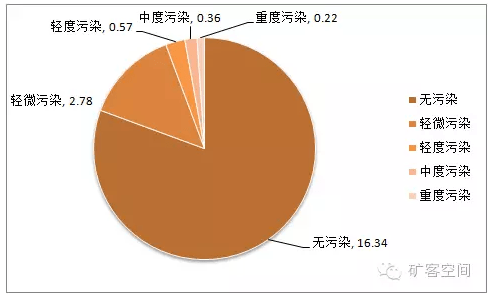 富硒农产品的危害