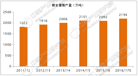 富硒农产品策划书