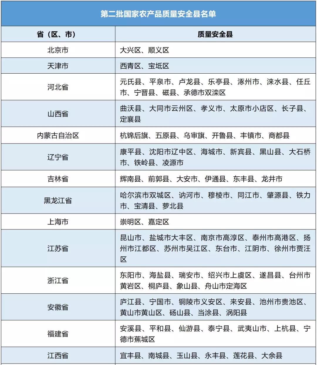 平顶山富硒农产品