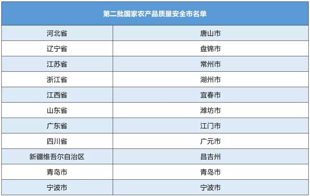 平顶山富硒农产品