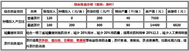 离子富硒茶的功效