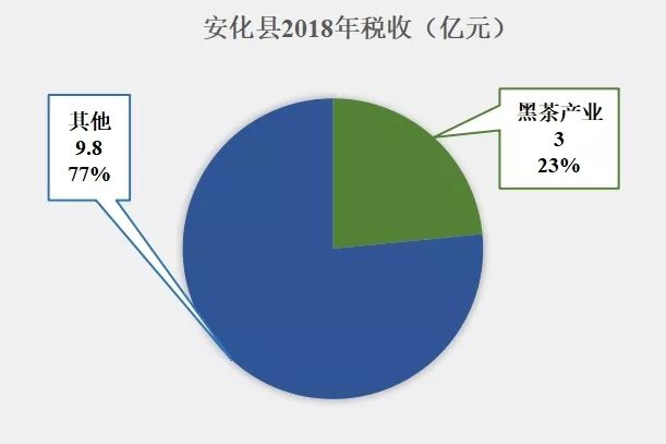 湘硒缘富硒健康茶