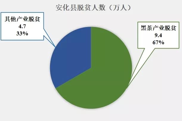 湘硒缘富硒健康茶