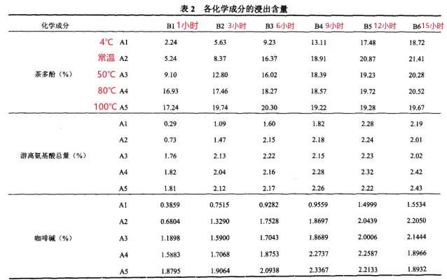 紫阳富硒茶是热性