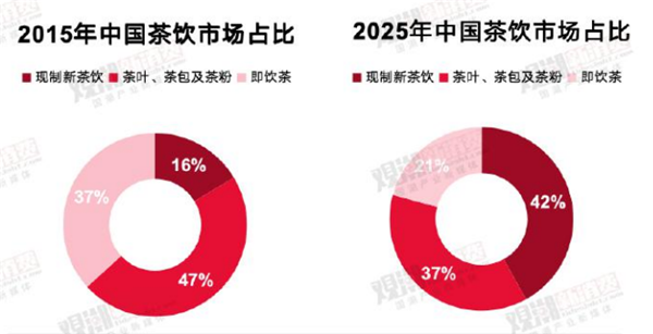 富硒叶茶招商厂家