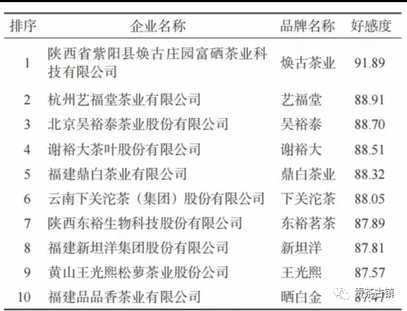 安康牛蹄镇富硒茶