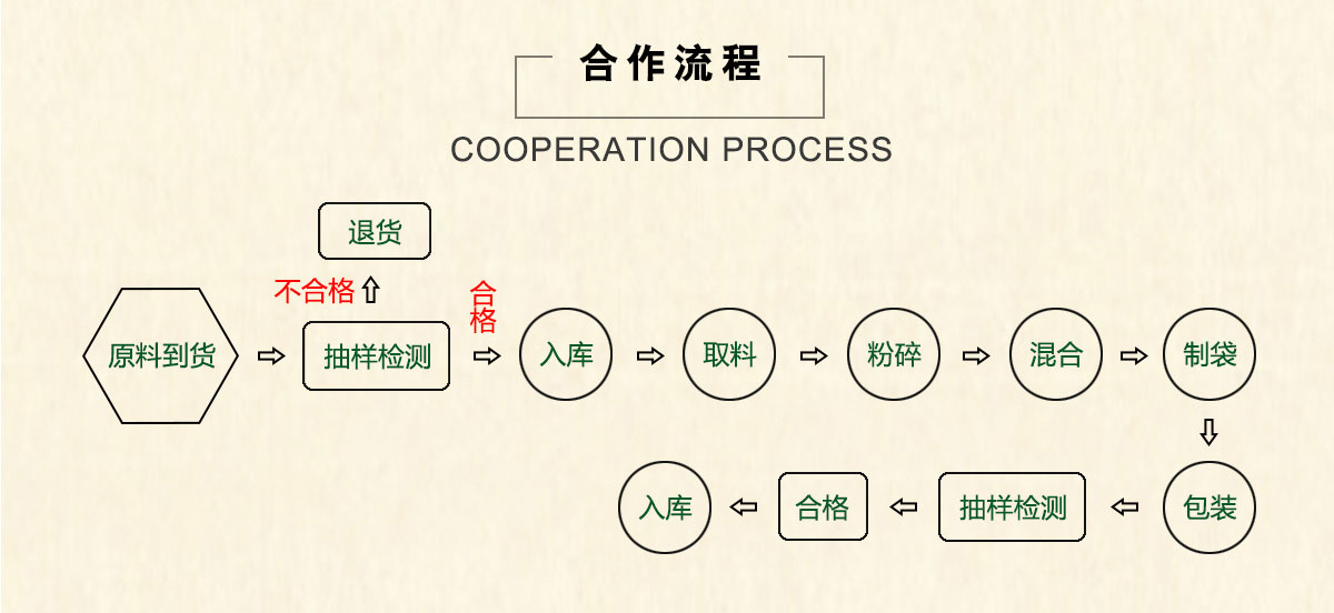 富硒藤茶袋泡茶生产商 