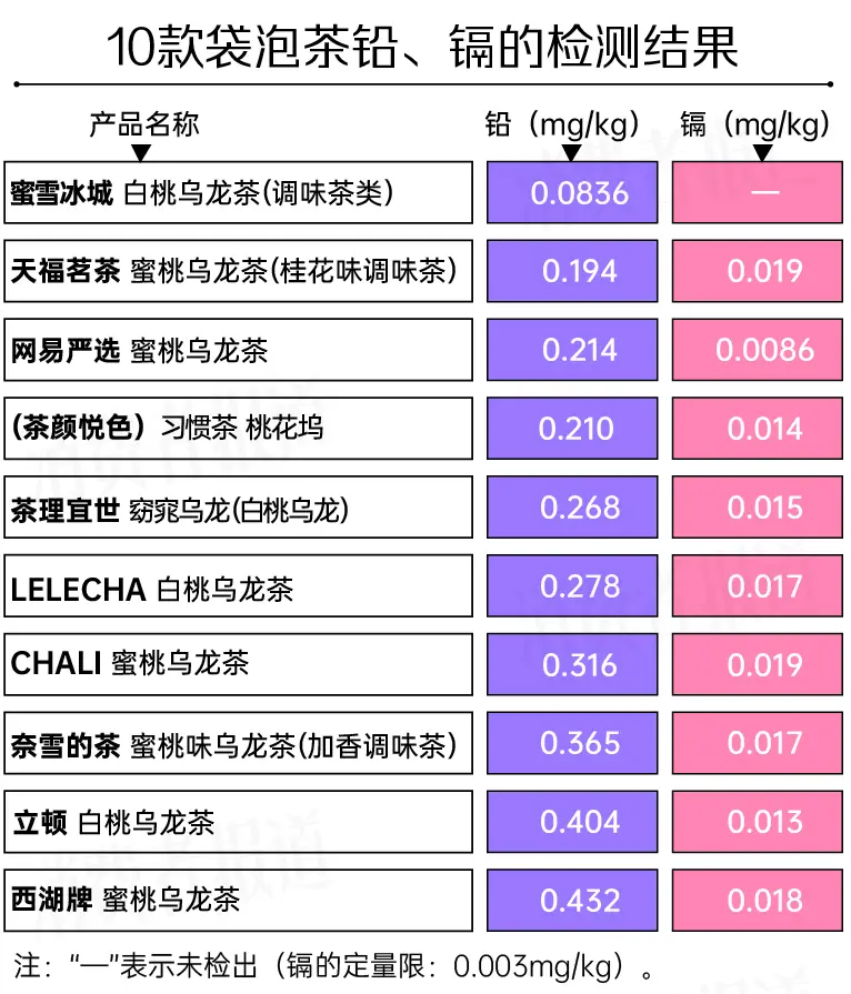 富硒茶和五峰毛尖