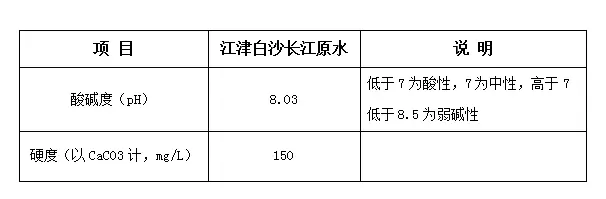 江津富硒大米销量