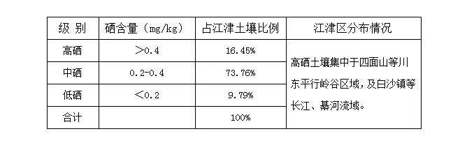 江津富硒大米销量