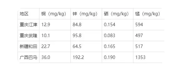 江津富硒大米销量